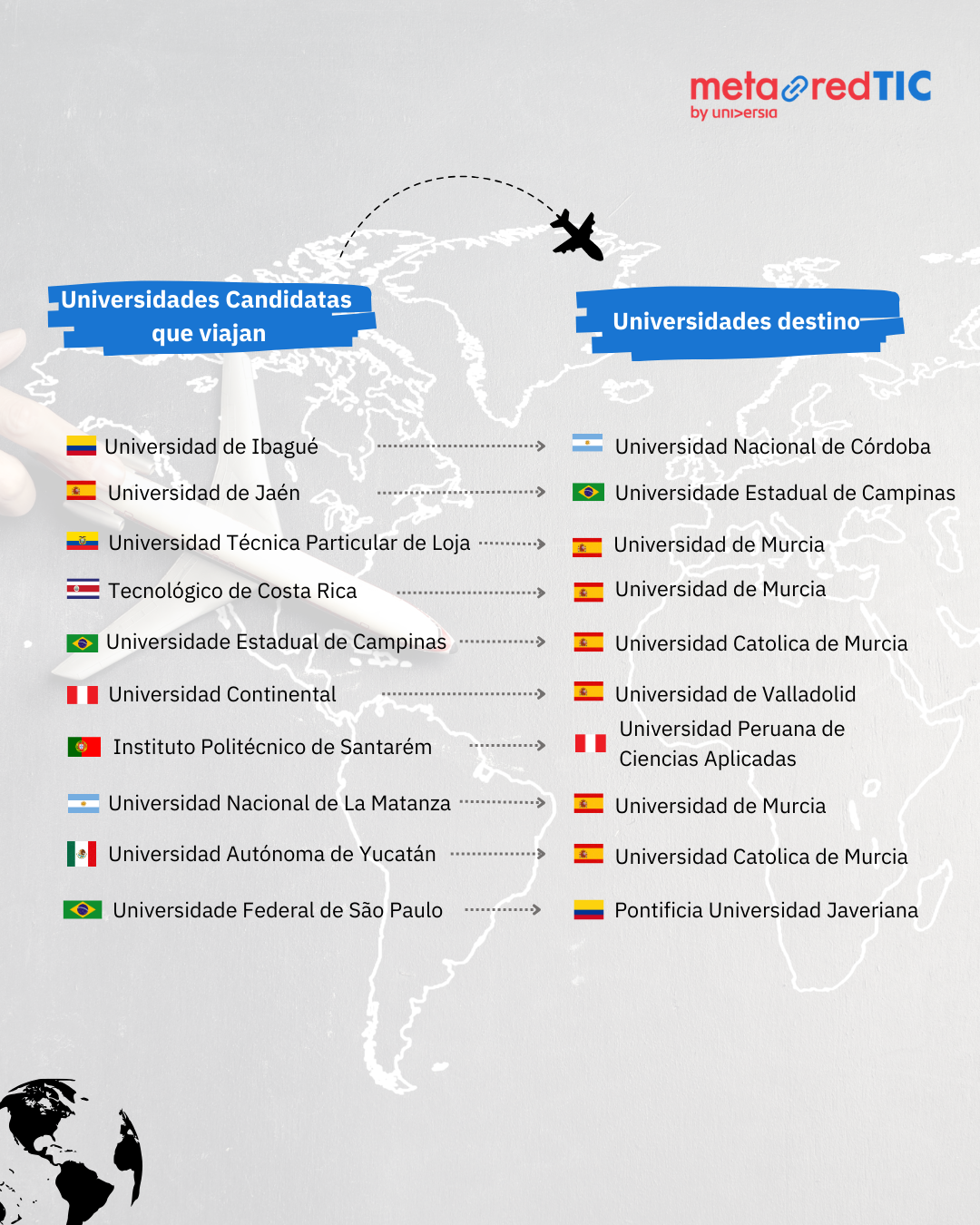 Intercambio MetaRed Instagram - Intercambio MetaRed TIC