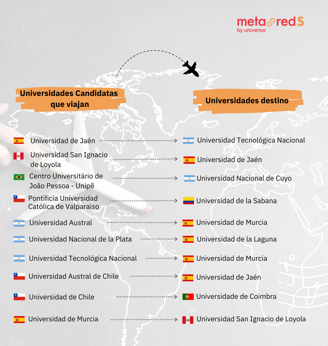 Ayudas Intercambio MetaRed S 2025